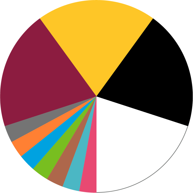 ASU Color Wheel