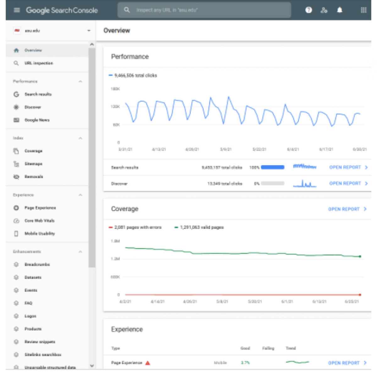 Google search console