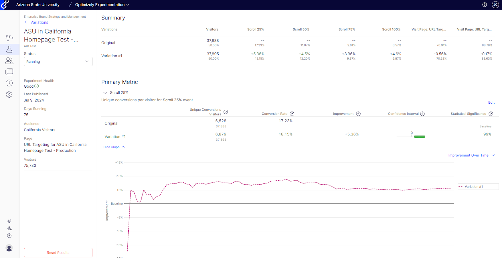 Optimizely